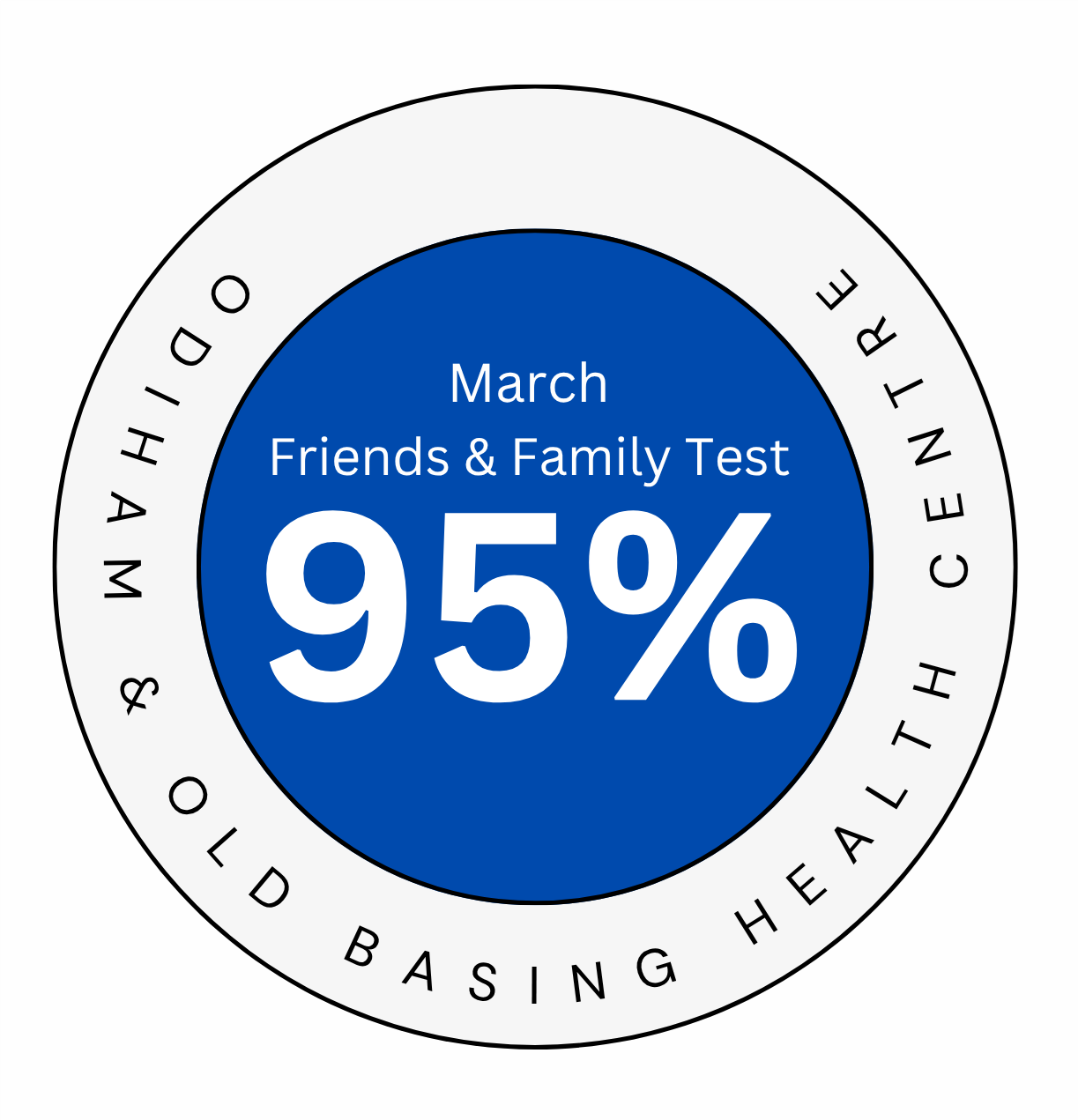 Friends Family Test Results