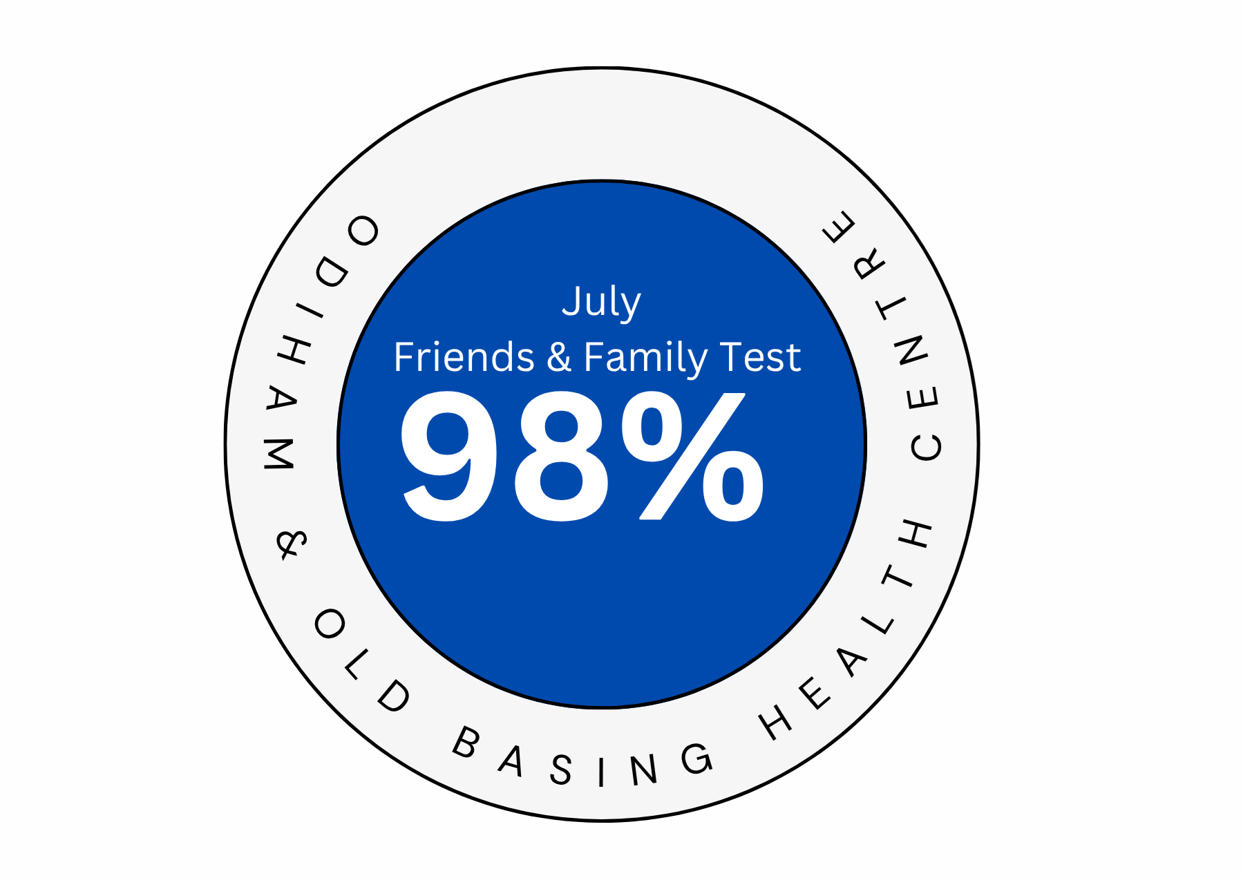 Friends Family Test Results