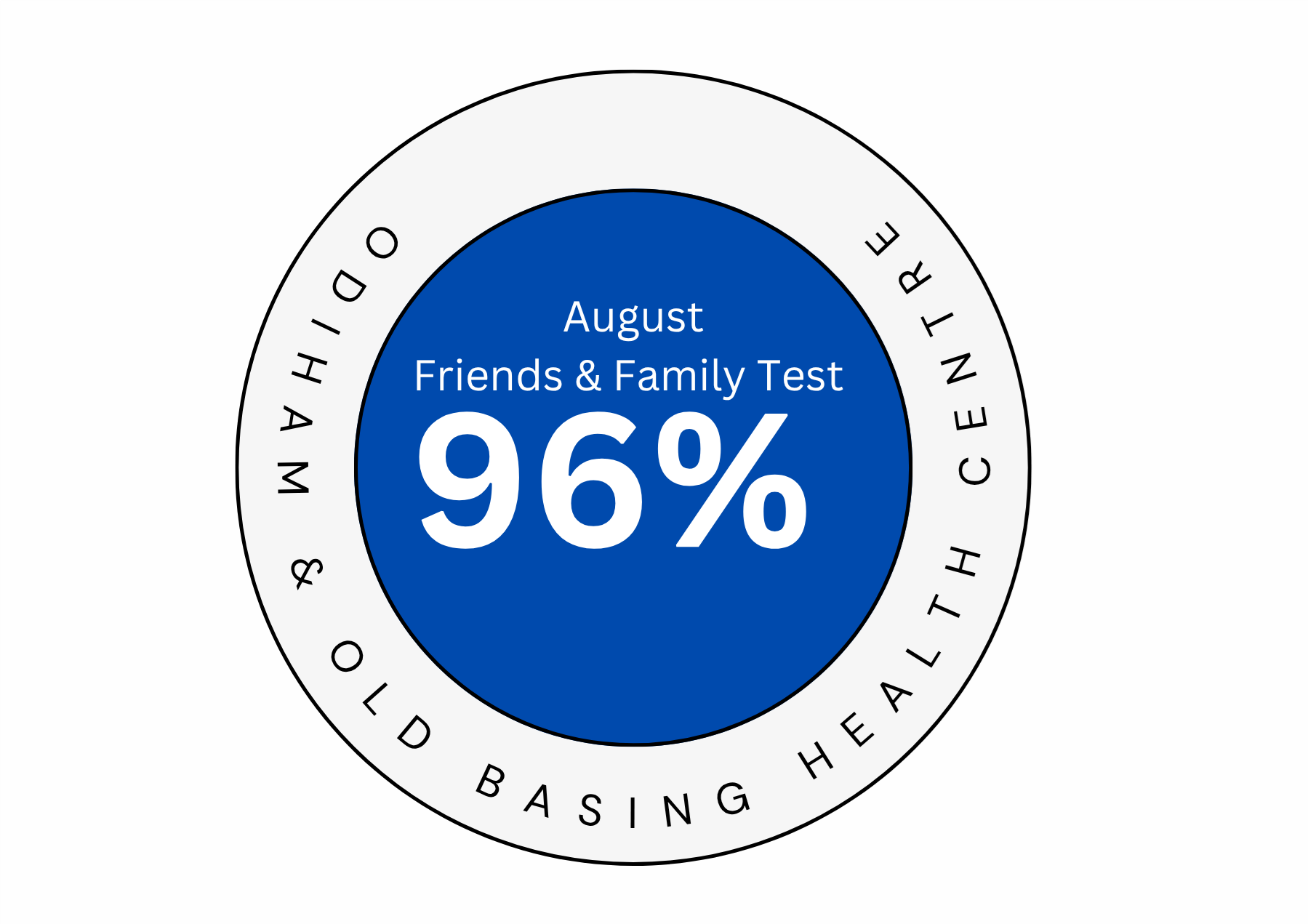 Friends Family Test Results