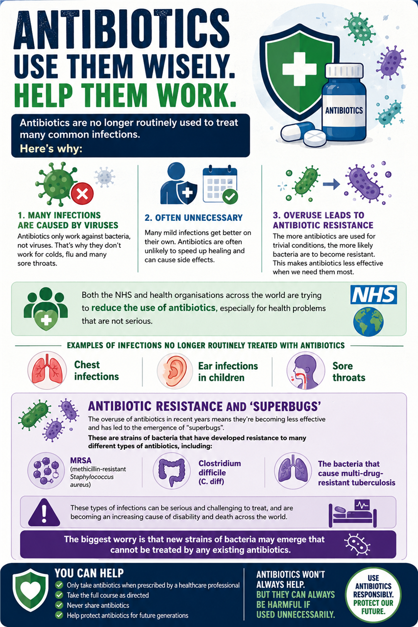 overusing antibiotics